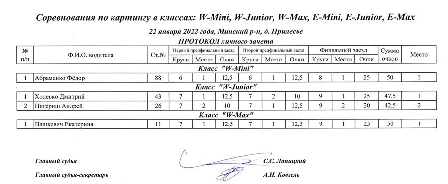 Соревнование по зимнему картингу (22.01.2022) - протокол (страница 2)